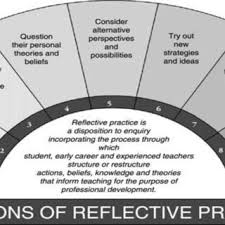The one who enters by the gate is the shepherd of the sheep. Pdf Self Reflection Model For English Teachers To Improve Teaching Competences