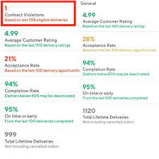 We did not find results for: Why Doordash Drivers Get Deactivated And How To Get Reactivated Ridesharing Driver