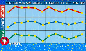 Mesi importanti a partire da febbraio quando troverete fiducia. Ariete 2021 Oroscopo E Grafico Di Paolo Fox Anno Propizio