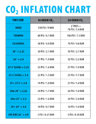 19 Cogent Psi Tire Chart