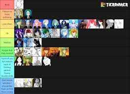 Tier list of the characters as of now : r/LandoftheLustrous