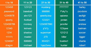 The iphone is a popular cellular device from apple inc. 6 Ways To Reset Windows 7 Password Without Disk 100 Working