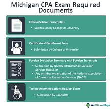 Michigan Cpa Exam & License Requirements [2022]