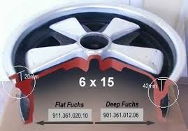 wheel offset and backsizing spacing speedsterowners