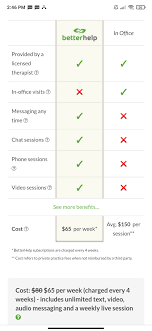 Perhaps the most comprehensive online resource for finding a therapist, psychology today, lists therapists by issue. with a few clicks, you can find a practitioner who specializes in any of their more than 50 categories, everything. I Was Trying To Find A Therapist The Site Asks You For Contact Information And Asks You About The Problems You Re Experiencing Lets You Check Out Different Therapists Compose A Message To