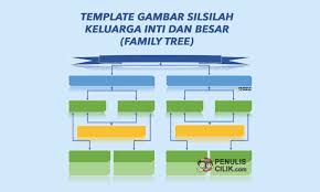 Ibrahim meninggal saat masih kecil. Bagan Family Tree Novocom Top