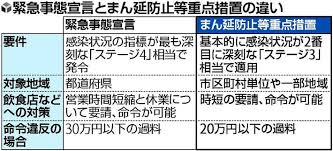 重要無形民俗文化財 記録作成等の措置を講ずべき無形の民俗文化財 重要無形文化財 選定保存技術 記録作成等の措置を講ずべき無形文化財 史跡. 9voatceq7xlhlm
