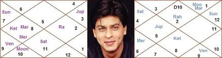 Astro Analysis Of Shahrukh Khan Horoscope Astrosharmistha