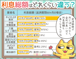 自動車ローン比較の話 とにかく損している人が多いから読んで欲しい キャッシングのまとめ