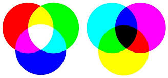 Now, there are indeed printers whose software is calibrated to natively support rgb, including most home inkjets. Rgb Cmyk And Printing Canon Europe