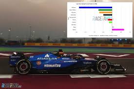 Williams make 1.8-second leap forward with 