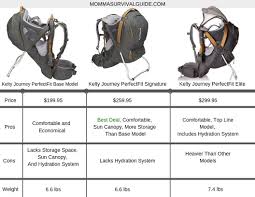 Moosejaw.com has been visited by 10k+ users in the past month Kelty Journey Child Carrier Online