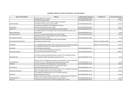 Maybe you would like to learn more about one of these? Http Www Centuryenka Com Pdf Unpaid Dividend Unpaid Div 060917 Pdf