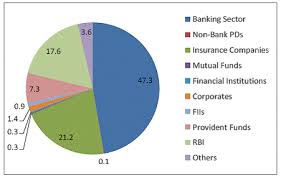 Information about the bank of india ltd share. Reserve Bank Of India Rbi Bulletin