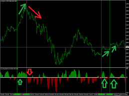 One question i am asked often is how to use the stock hacker in tos to scan for the ttm squeeze. Ttm Squeeze Indicator Best Forex Indicator Reviews