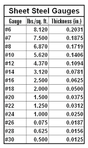 Sheet Thickness Chart Escueladegerentes Co