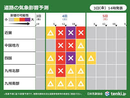 News source: tenki.jp