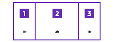 Collection by gerda du toit • last updated 5 weeks ago. How To Create A Card Layout Using Css Grid Layout Layout