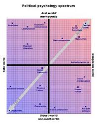 16 Best Political Spectrum Images Political Spectrum