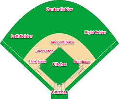 layout of a baseball field with the positions baseball