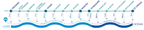 Les offres promotionnelles de l'été. Train Loire A Velo Ligne Interloire Orleans Nantes Le Croisic Loire Radweg