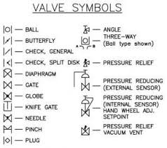 Interpreting Piping And Instrumentation Diagrams Symbology Aiche Piping And Instrumentation Diagram Process Control Electrical Engineering Projects