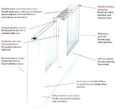 Replacement Window Size Chart Replacement Single Hung