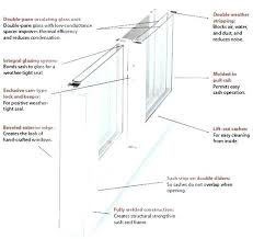 replacement window size chart replacement single hung