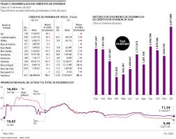 Conocé nuestras líneas de financiación. Asi Estan Las Tasas Que Ofrecen Los Bancos Para Comprar Vivienda A Principio De Ano