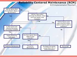 reliability centered maintenance alchetron the free