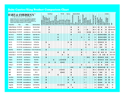 Carrier Sling Product Comparison Chart