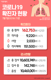 '노 마스크' 나흘 만에 없던 일로 전문가 경고 무시한 정부의 헛발질. A0m35ksttd Lam