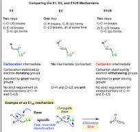 E1cB - Elimination (Unimolecular) Conjugate Base