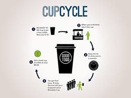 Coffee to go cups reusable. Good To Go Lets You Borrow A Reusable Coffee Cup To Cut Down On Waste