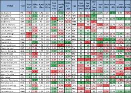 Advanced Stats Pitching Charts Wed 6 25