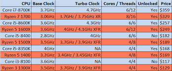 65 Unfolded Intel I7 Chart Comparison Chart