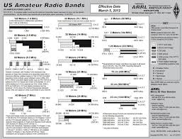 Amateur Band Plan Greyscale