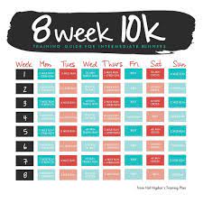 10k Training Guide For Intermediate Runners Drift Design Co Running Training Plan Training For A 10k Running Plan