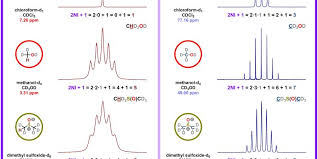 Residual Deuterated Solvent Peak In 1h And Deuterated Peak In 13c 1h Nmr Spectra In 2020 Nmr Spectrum Organic Chemistry Study Teaching Biology