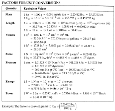 using dimensional analysis to convert oz to l