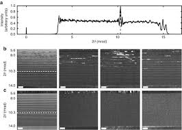 X-ray focusing with efficient high-NA multilayer Laue lenses