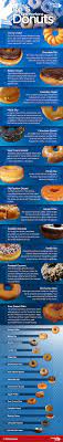 Which Tim Hortons Doughnut Comes Out On Top National Globalnews Ca