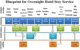 Blue Printing For Overnight Hotel Stay Hotel Stay Desk Tray Hotel