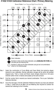 performer series carburetor owner s manual for these