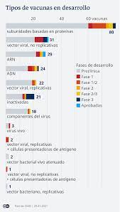 Señaló que méxico es el primer país en américa latina en tener la vacuna y. Coronavirus Hoy 91 Millones De Vacunas Administradas En El Planeta Coronavirus Dw 31 01 2021