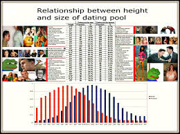 Height Incel Wiki