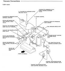 Locate bad fuse find the fuse that is tied to the bad component. 96 Accord Engine Diagram Jeep Fuse Box Diagram 1998 Oneheart Au Delice Limousin Fr