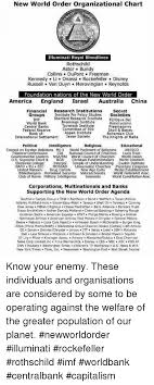 New World Order Organizational Chart Illuminati Royal