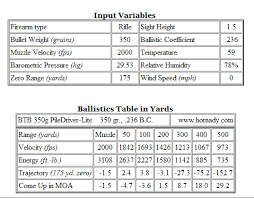 61 punctual 4570 ballistics chart