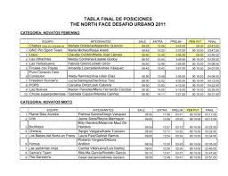 tabla final de posiciones the north face desafio urbano 2011